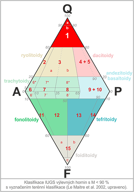 klasifikan diagram