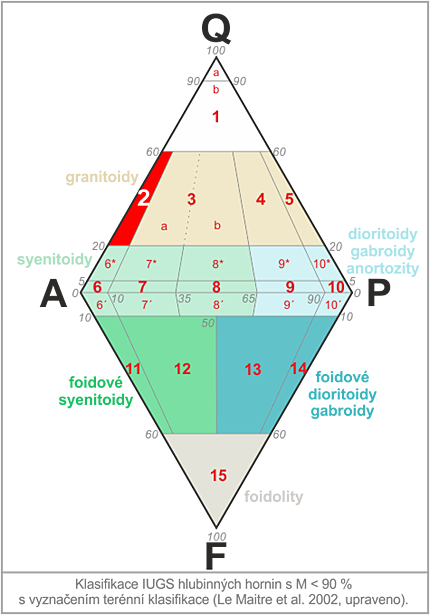 klasifikan diagram