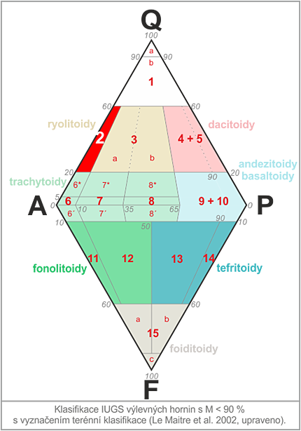 klasifikan diagram