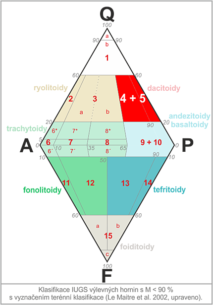 klasifikan diagram