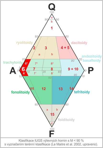 klasifikan diagram