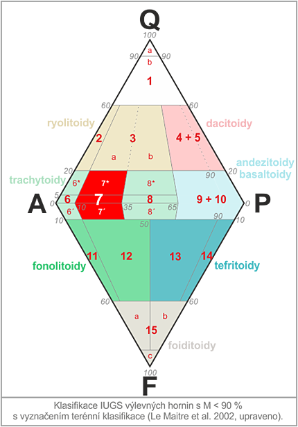 klasifikan diagram