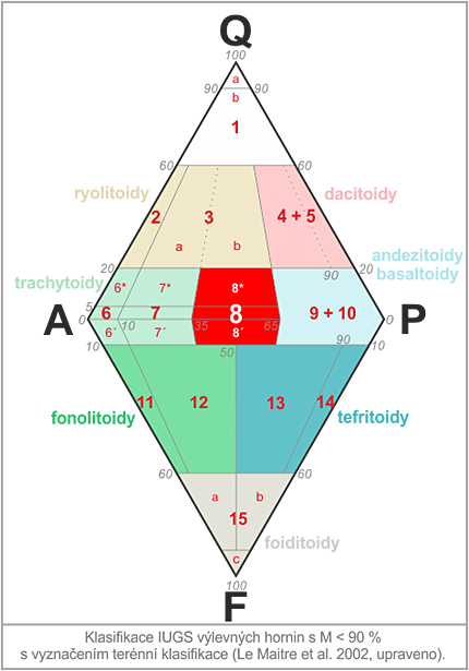 klasifikan diagram