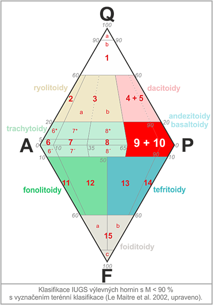 klasifikan diagram