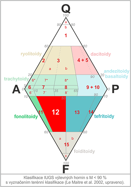 klasifikan diagram