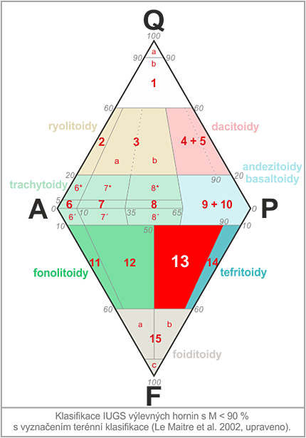 klasifikan diagram