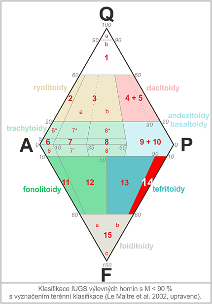 klasifikan diagram