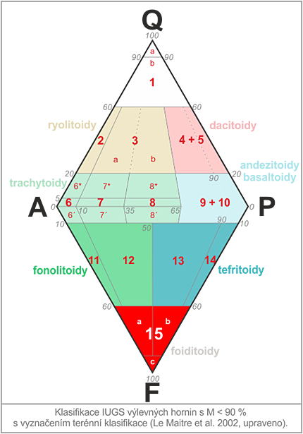 klasifikan diagram