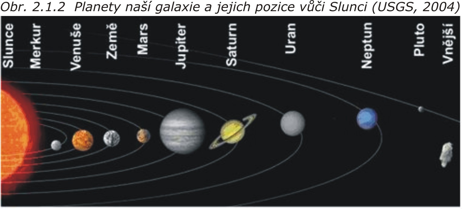 Плутон в солнечной системе